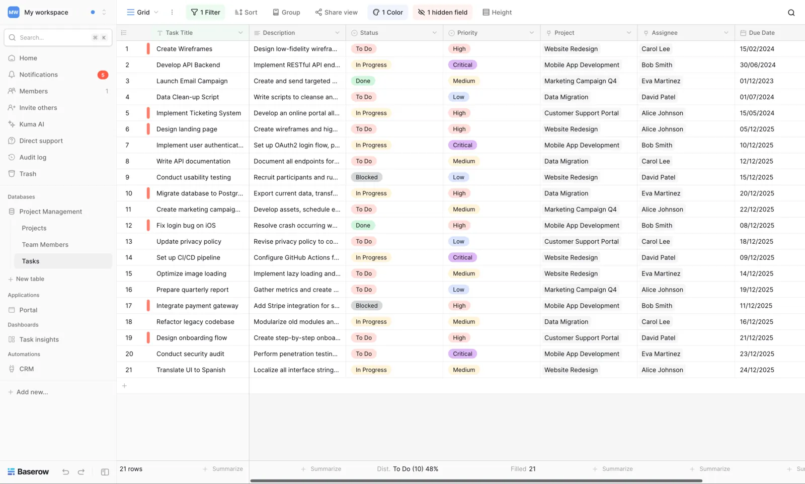 Visualização em grade do Canis CRM